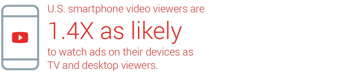 us-smartphone-video-viewes-watch-ads-on-devices