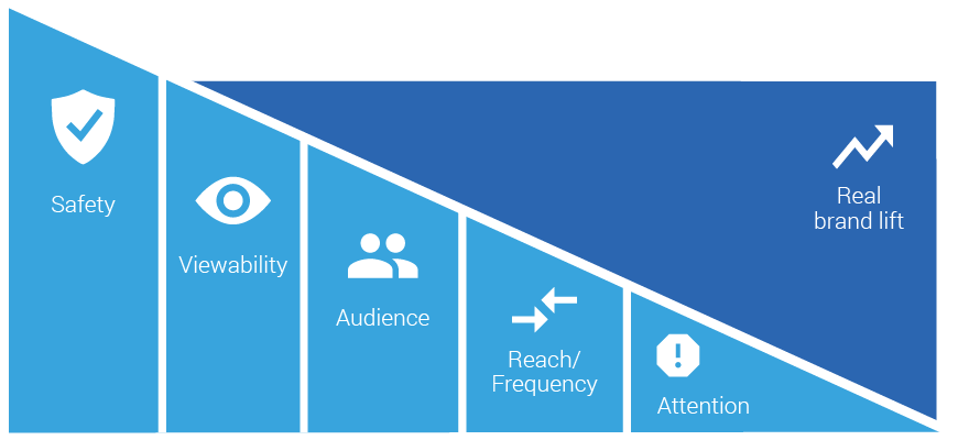 Using Data Drive Successful Digital Brand Campaigns Australia Nugget 1