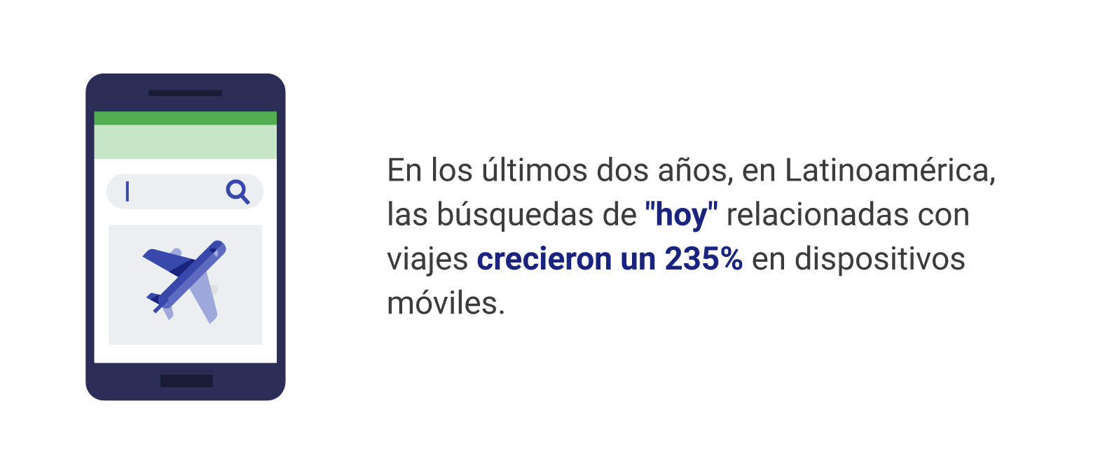 Consumidor Impaciente