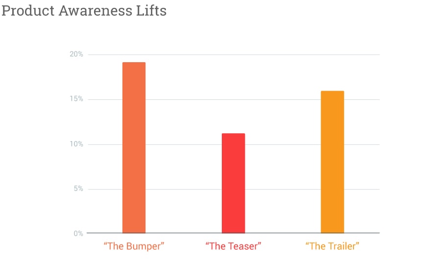 Video Ad Length Testing Netflix 01 01