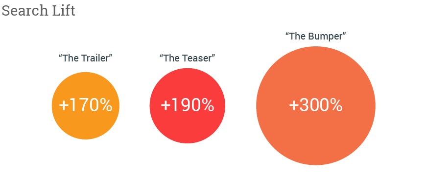 Integral Ad Science ad verification program goes live with Netflix -  MediaBrief