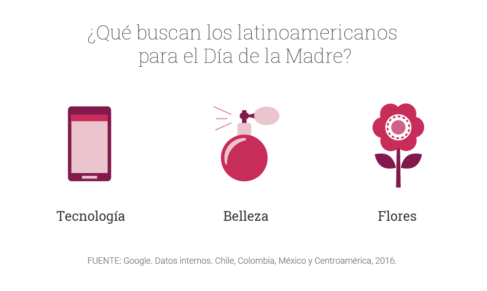 Sabor pizarra vacunación Día de la Madre: ¿Qué buscan los latinoamericanos?