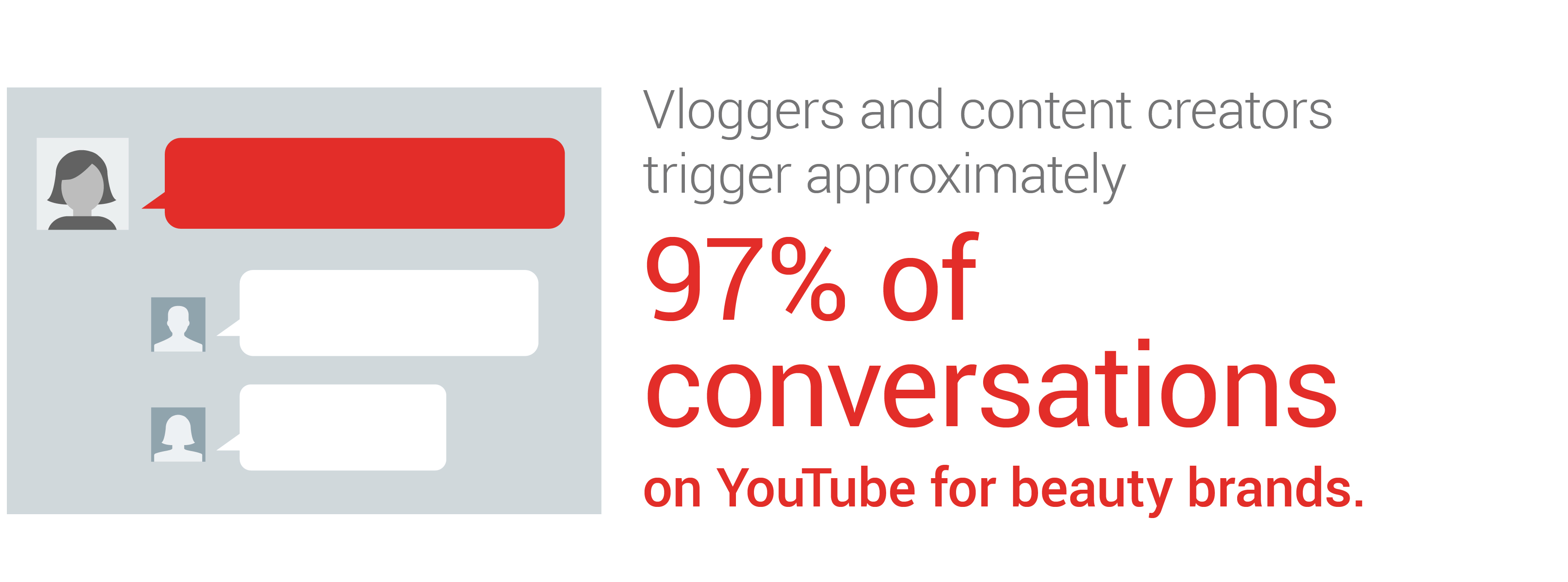 Vlogger Impact On Youtube Beauty Conversations