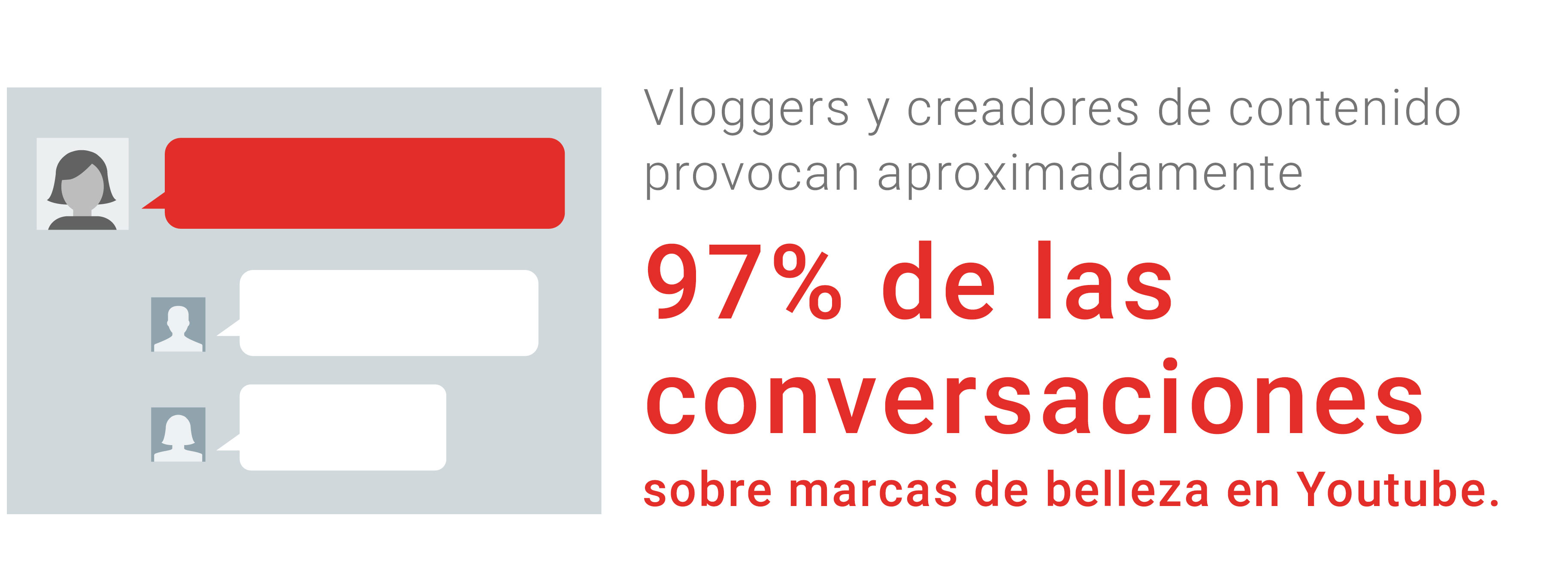 Vlogger Impact On Youtube Beauty Conversations