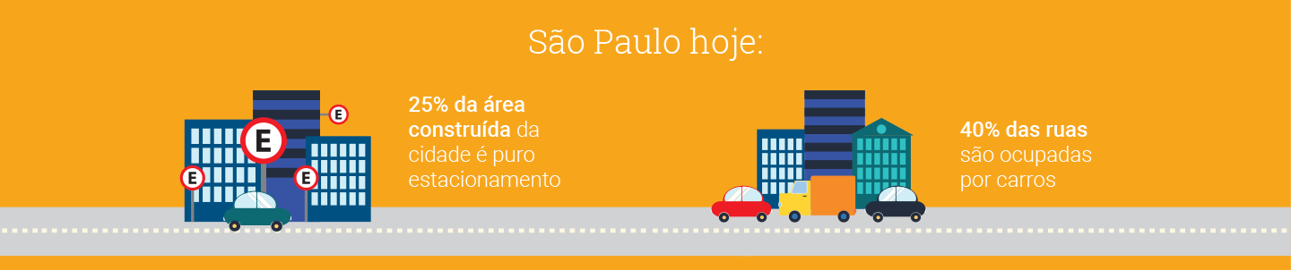 Waze Nossa Missao E Acabar Com O Transito 3