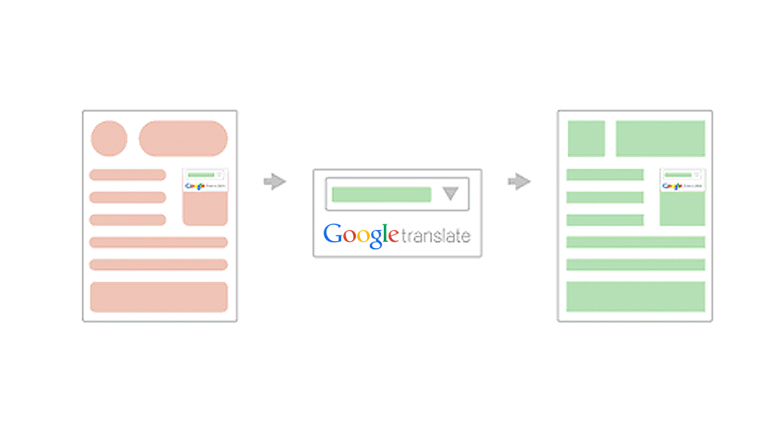 website translator program