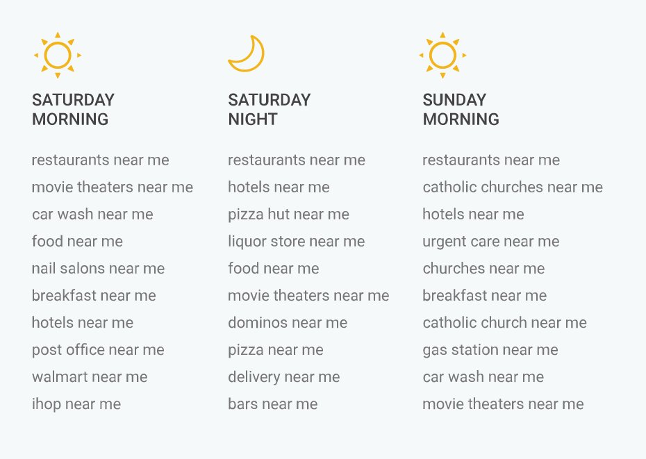 weekend-near-me-searches