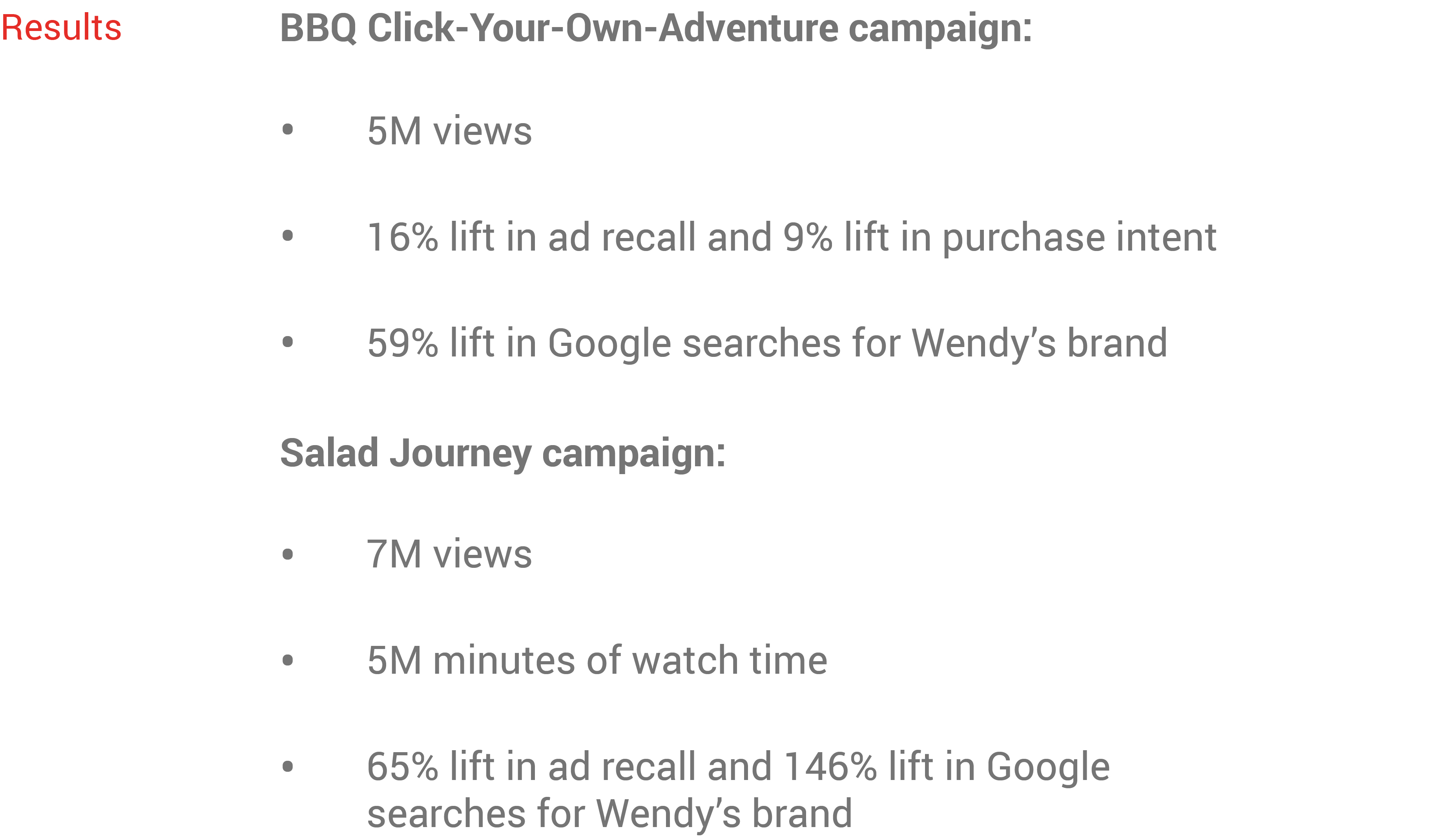 Wendy S Boosts Digital Presence With Product Campaigns Think With Google