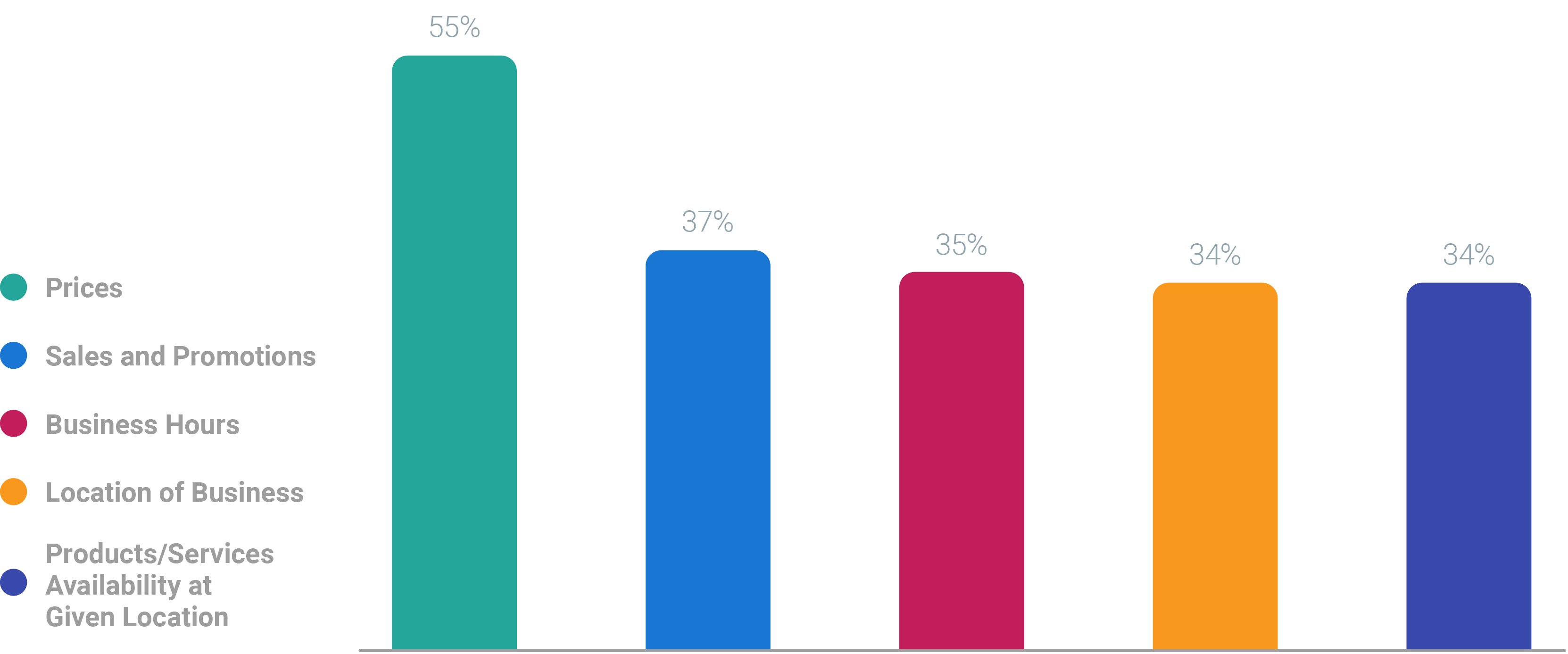 what-apac-users-are-searching-for
