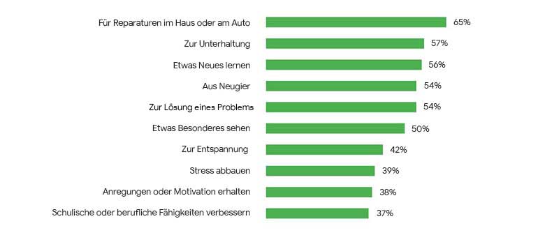 whats-missing-2018-strategy