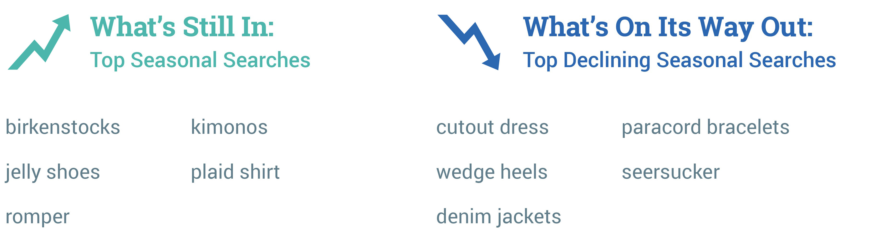 Whats Still In Whats Still Out
