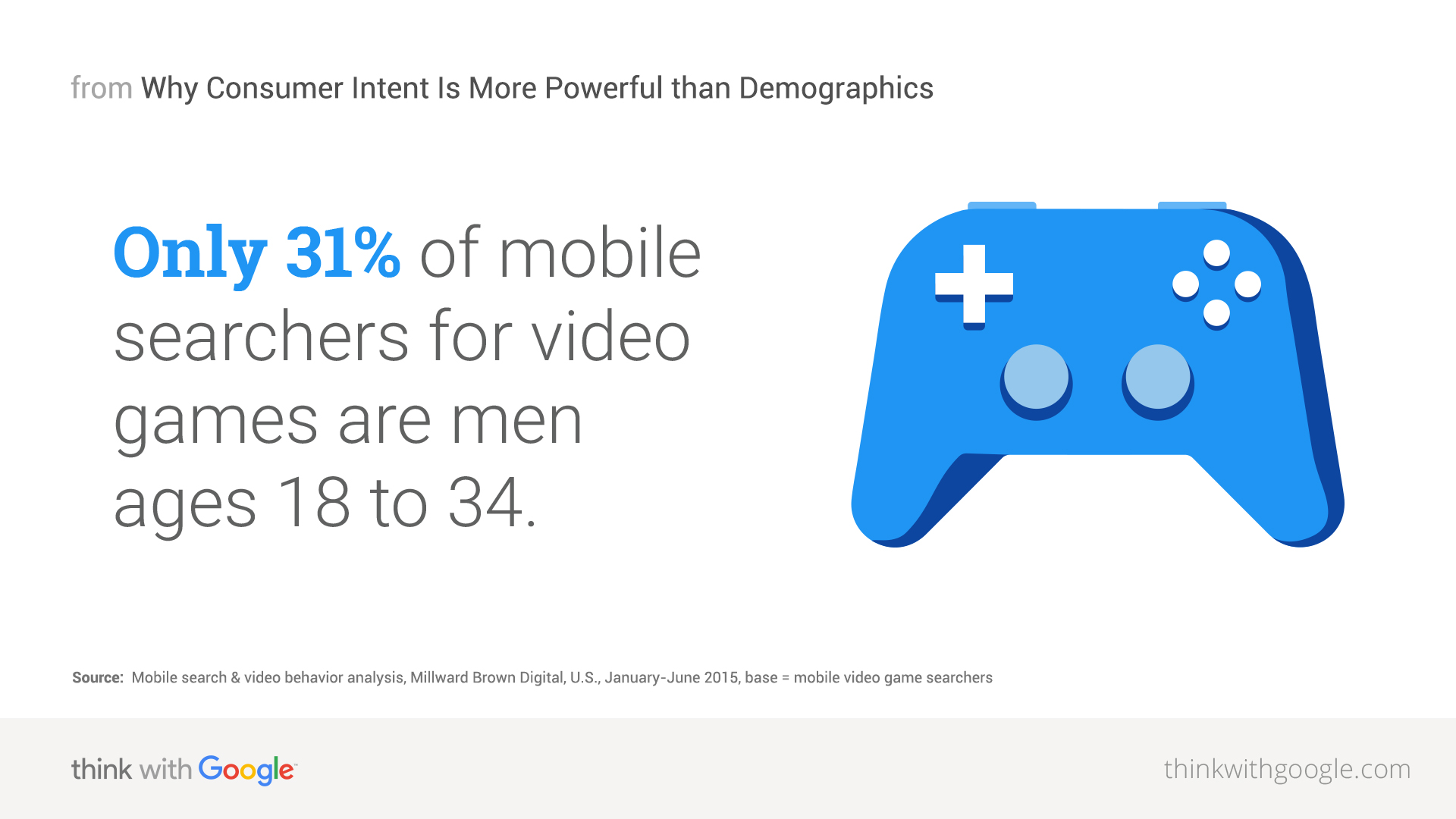 How Video Game Marketers Can Better Communicate With Women Consumers