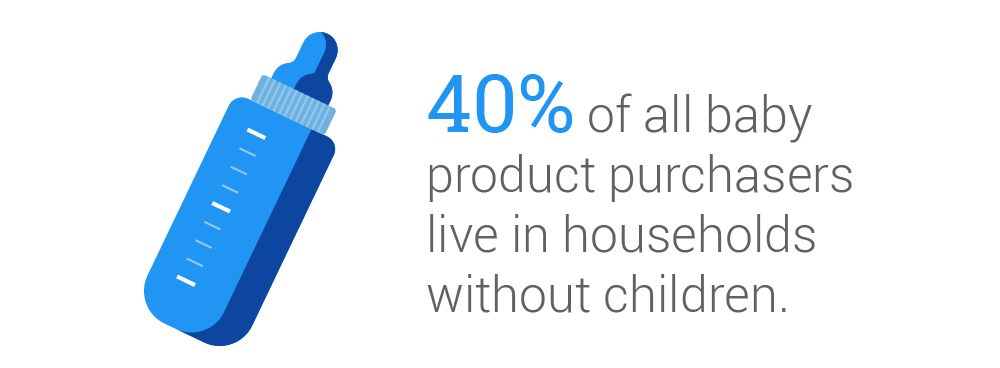 Why Consumer Intent Stat 02C