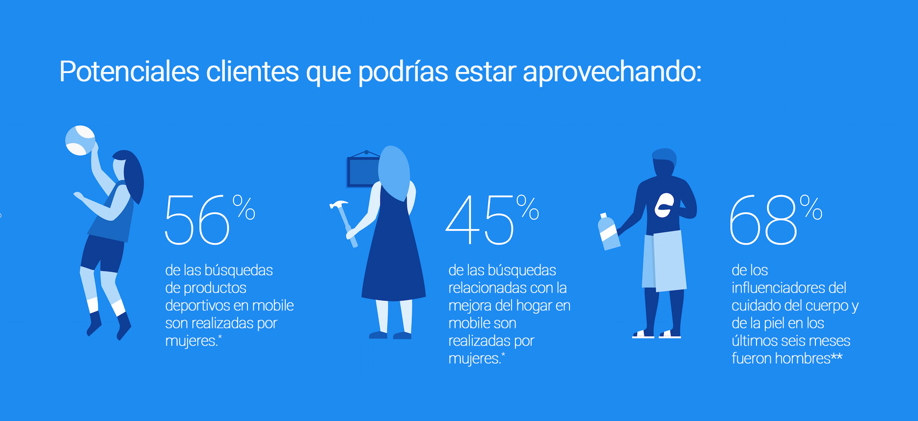 Why Consumer Intent Stat 02I