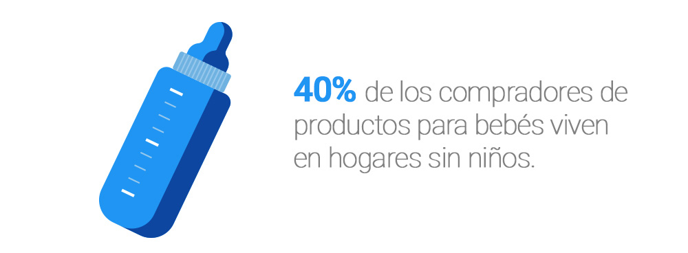 Why Consumer Intent Stat 03C