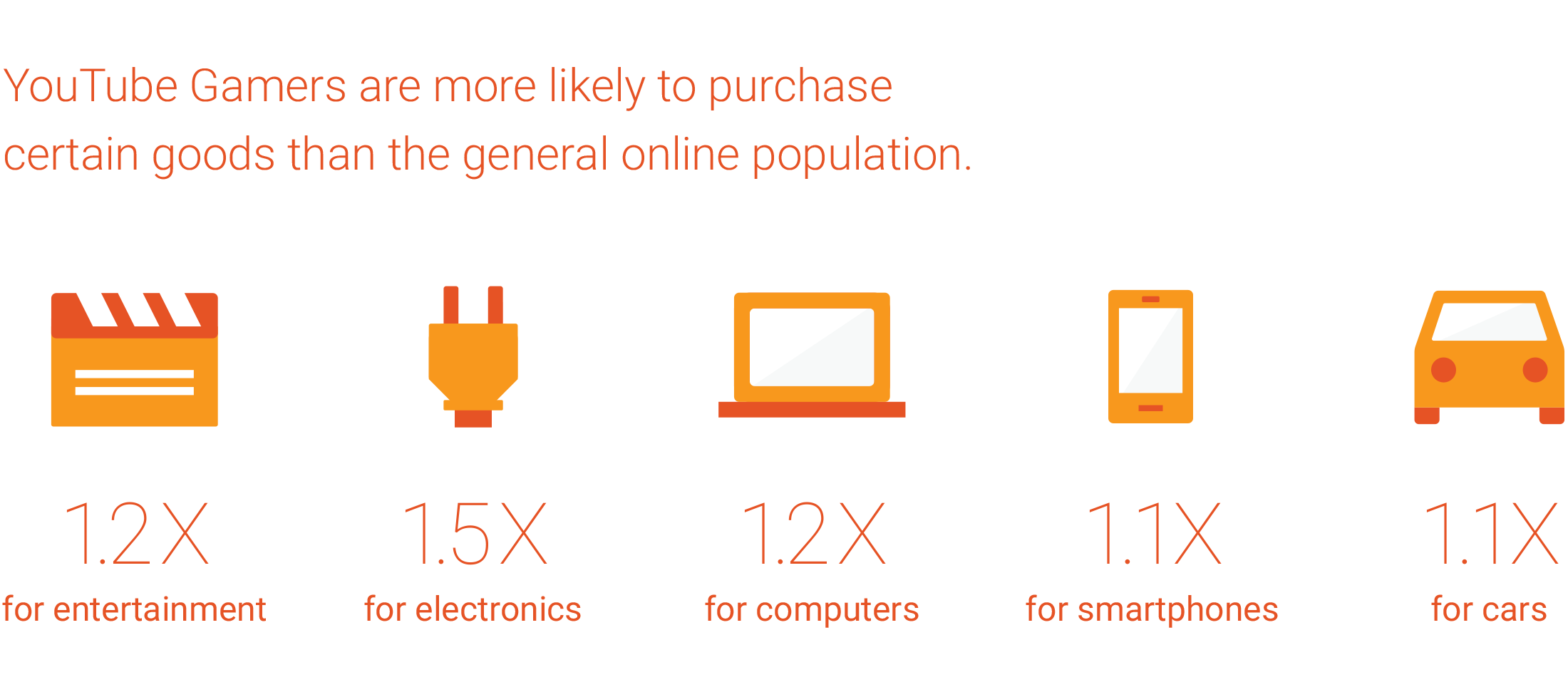 What marketers should know about the gaming target audience