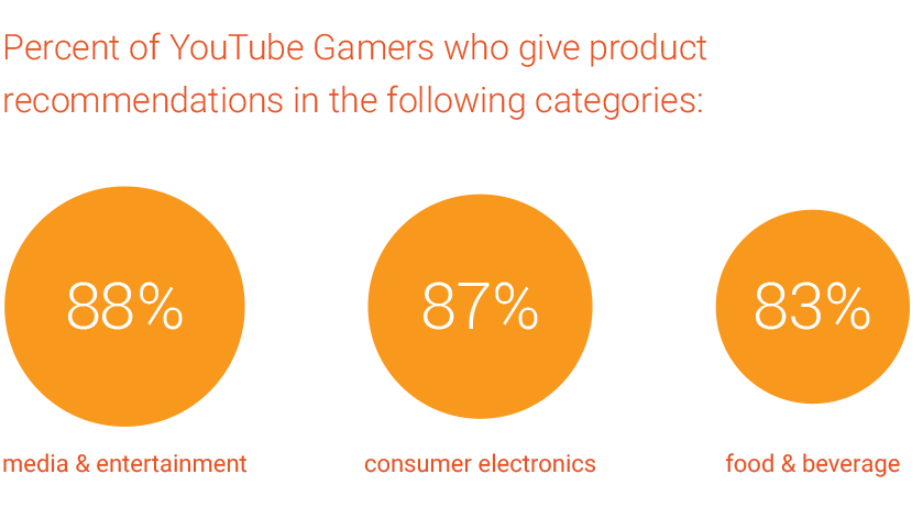 gamer statistics - Think with Google