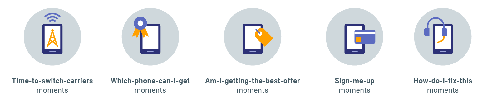 Wireless Shopping Digital Mobile Micro Moments 01 01 C