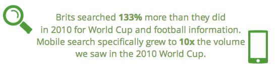 World Cup In Great Britain