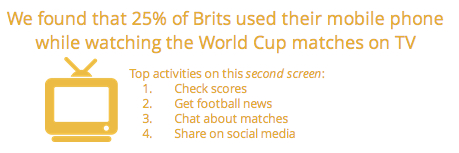 World Cup In Great Britain