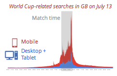 World Cup In Great Britain