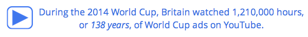 World Cup In Great Britain