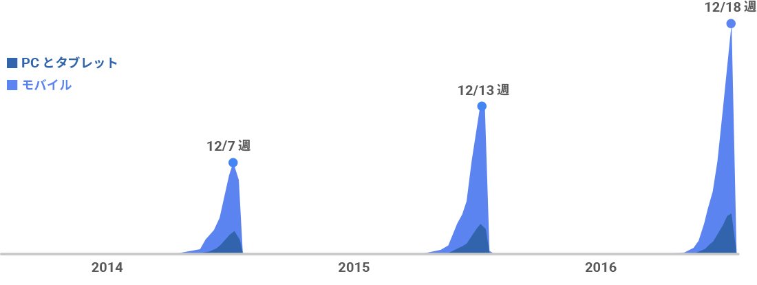 xmas_chart2
