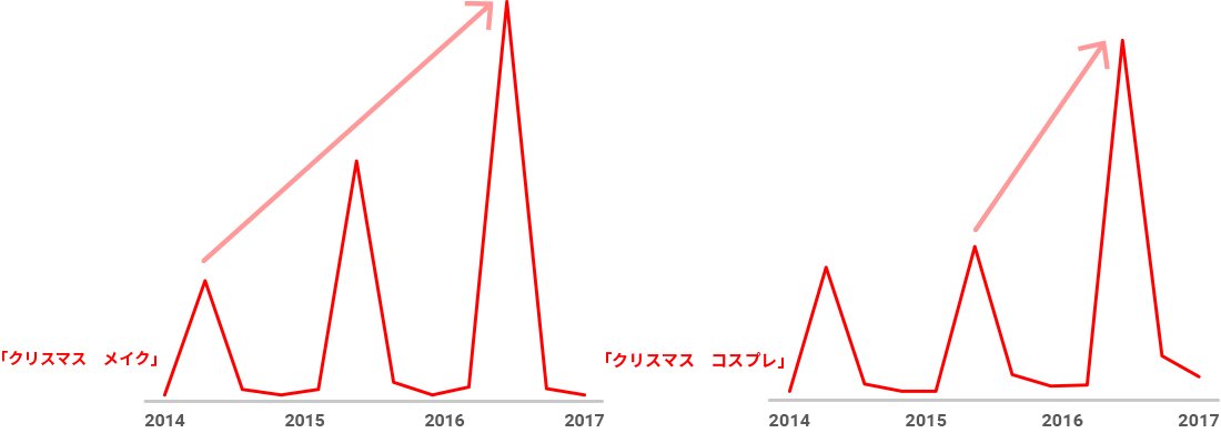 xmas_chart3