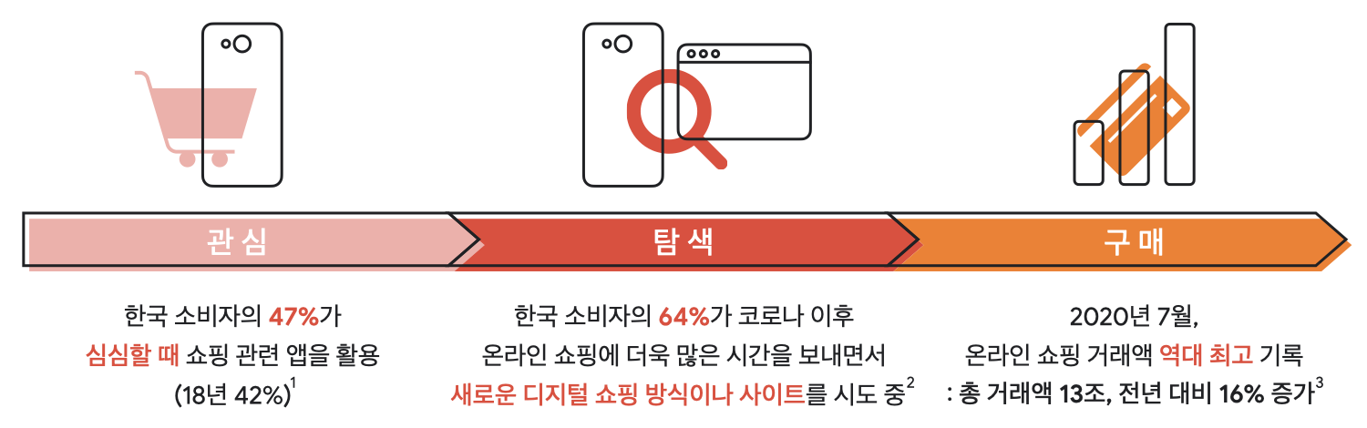 연말 온라인 판매 증대 전략_01(B).png