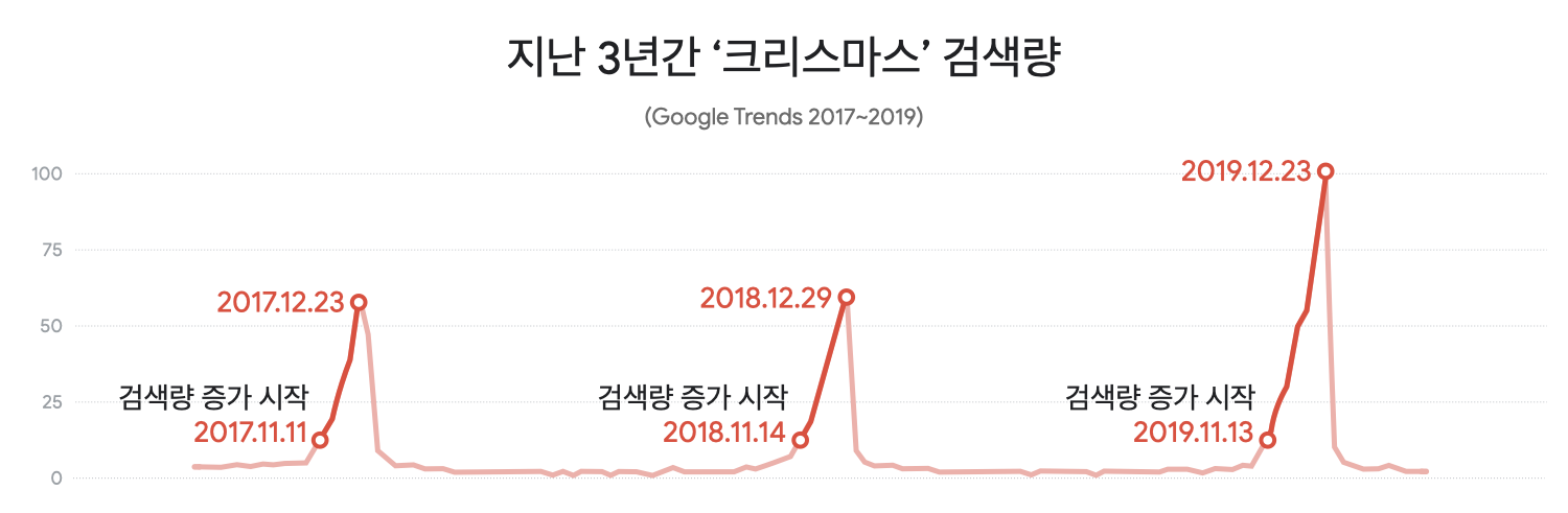 연말 온라인 판매 증대 전략_02.png