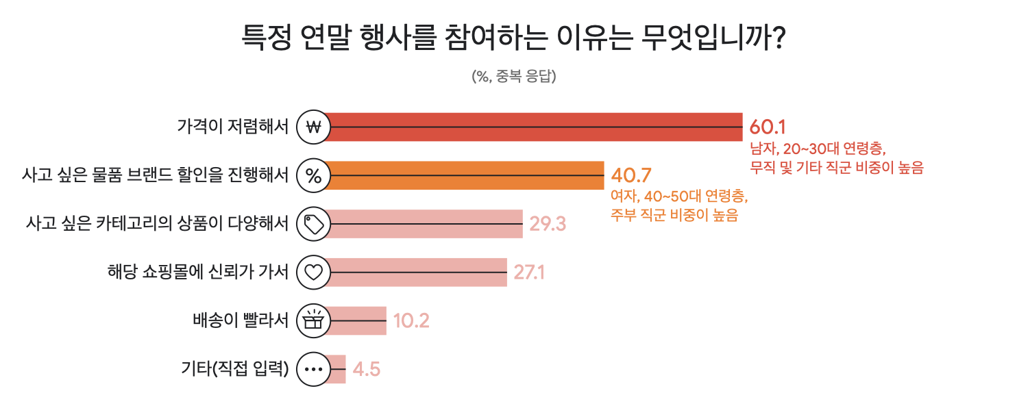 연말 온라인 판매 증대 전략_03.png