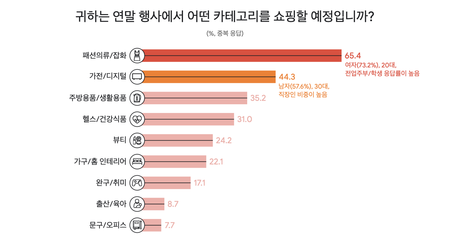연말 온라인 판매 증대 전략_04.png