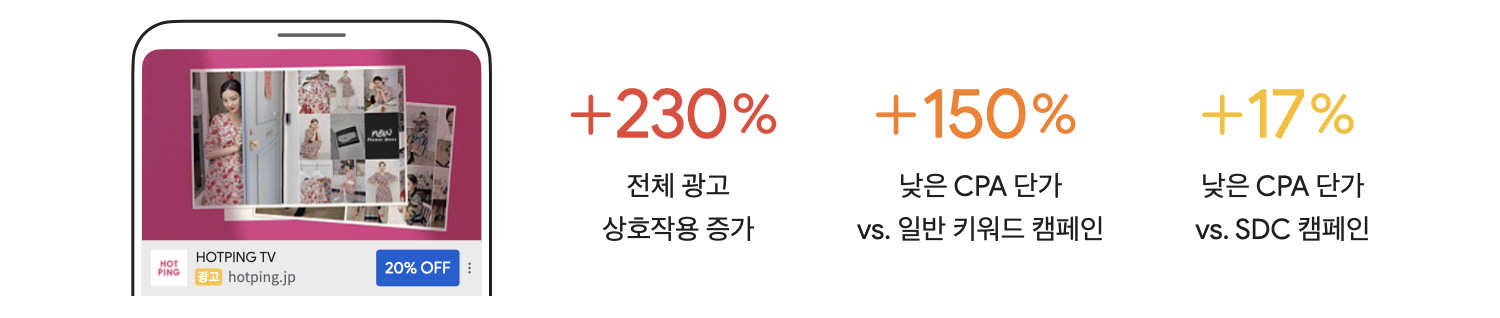 연말 온라인 판매 증대 전략_05.png
