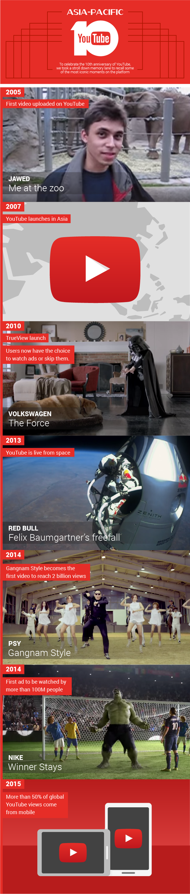 youtube-10th-birthday_infographic