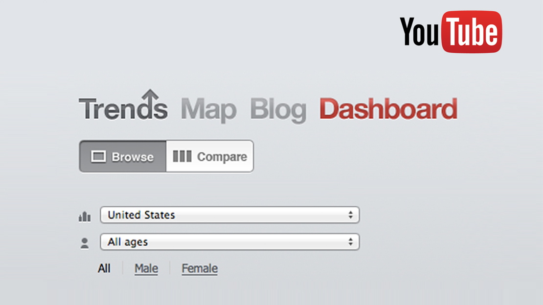 youtube dashboard tools
