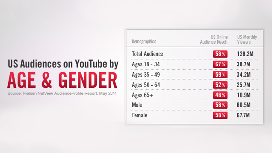 youtube-demographics_products_lg