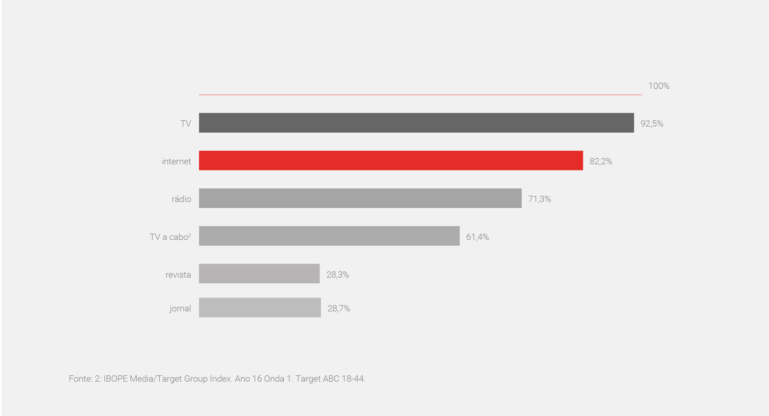 Youtube Insights Criar Video Campanha