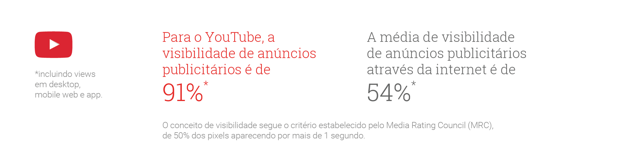 Youtube Insights Criar Video Campanha