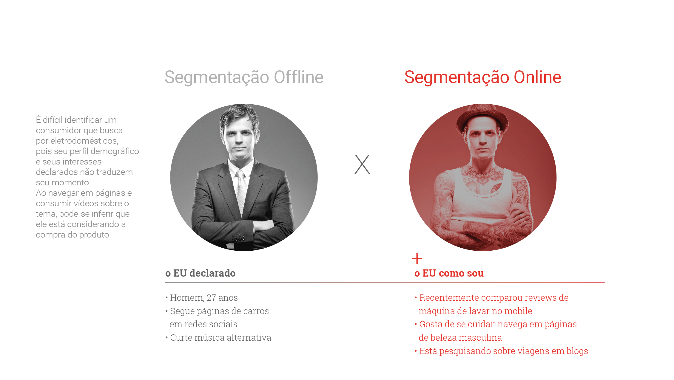 Youtube Insights Criar Video Campanha