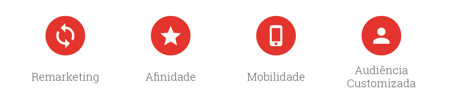 Youtube Insights Criar Video Campanha