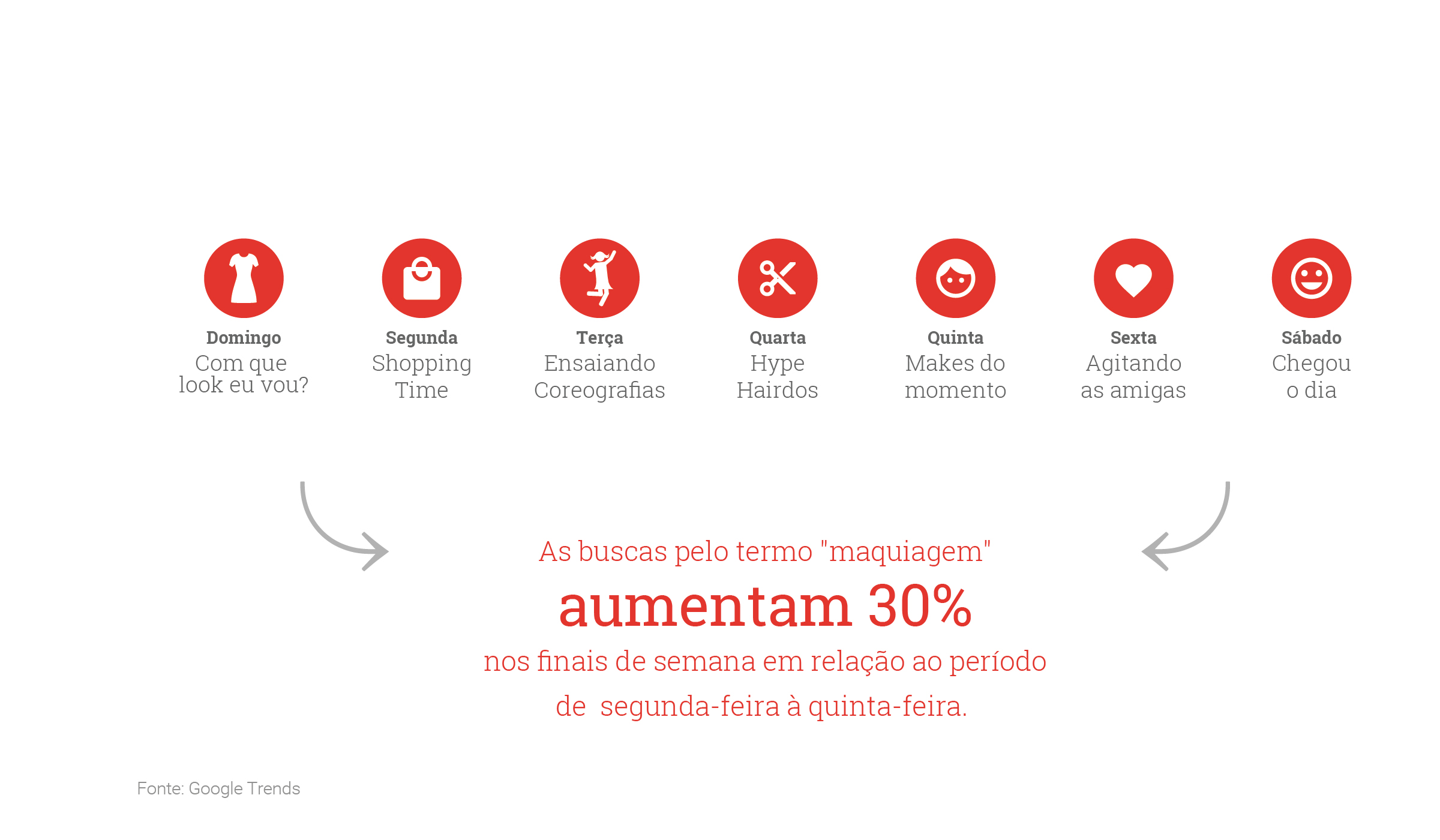 Youtube Insights Criar Video Campanha