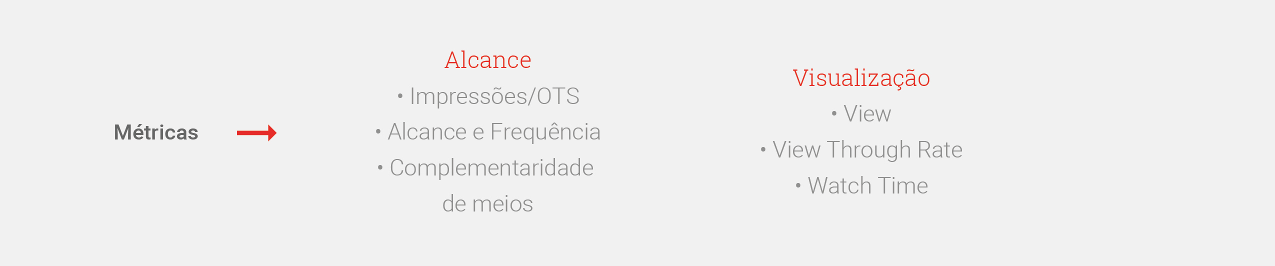 Youtube Insights Criar Video Campanha