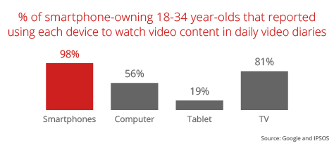 youtube insights stats data
