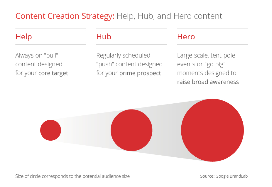 youtube-insights-stats-data-trends-vol8_articles_01