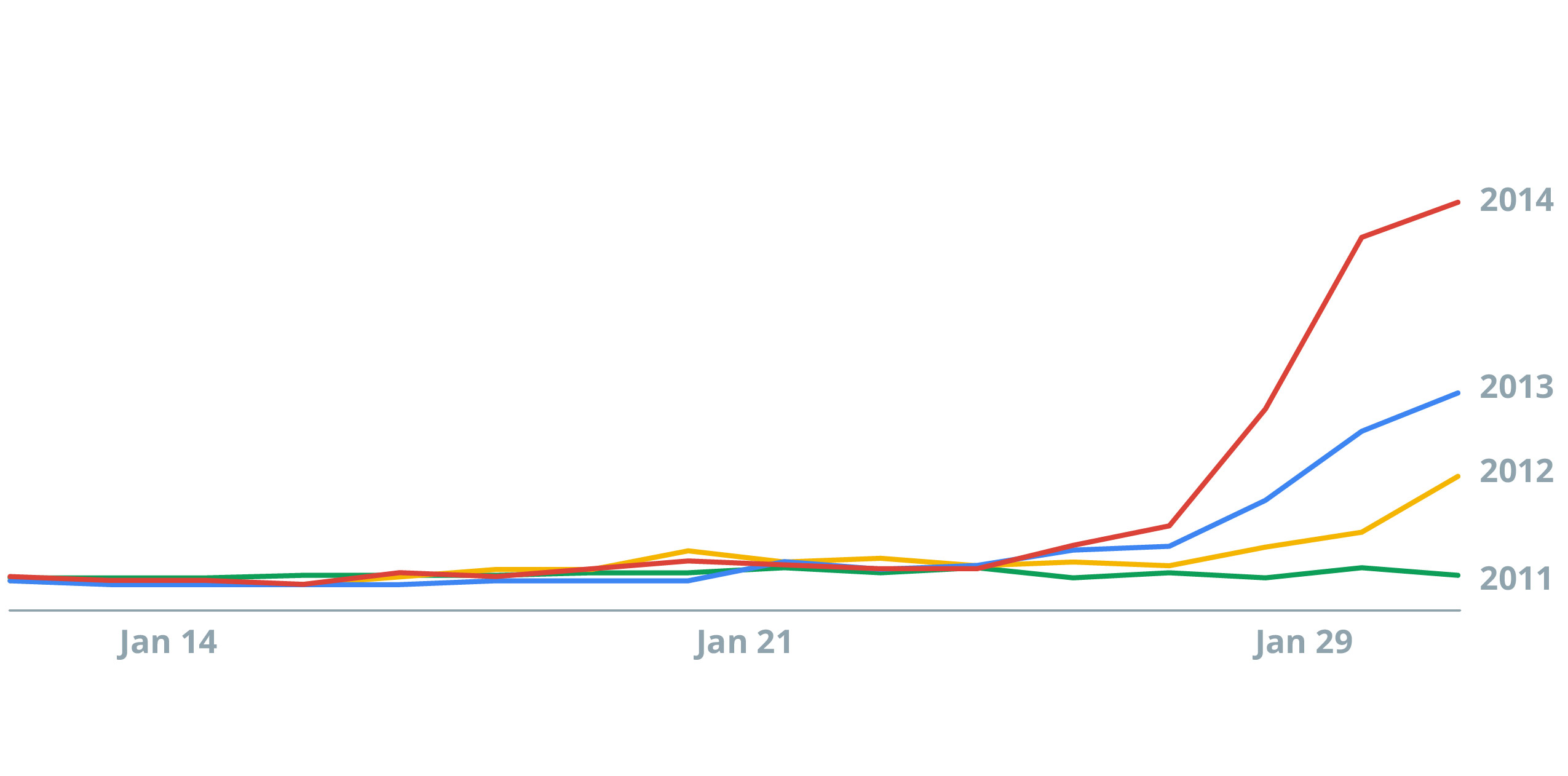 Youtube Insights Stats Data Trends Vol9