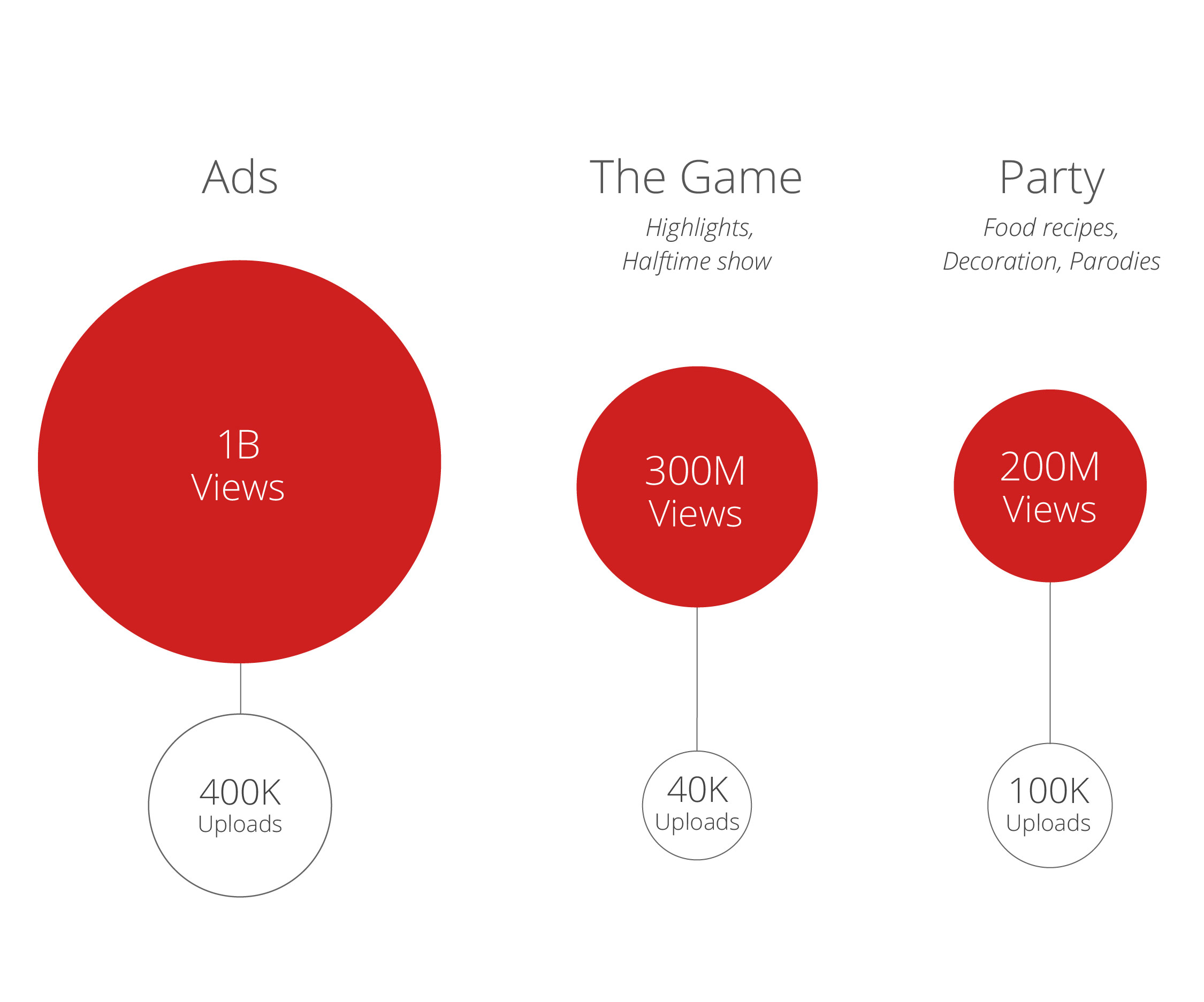 Youtube Insights Stats Data Trends Vol9