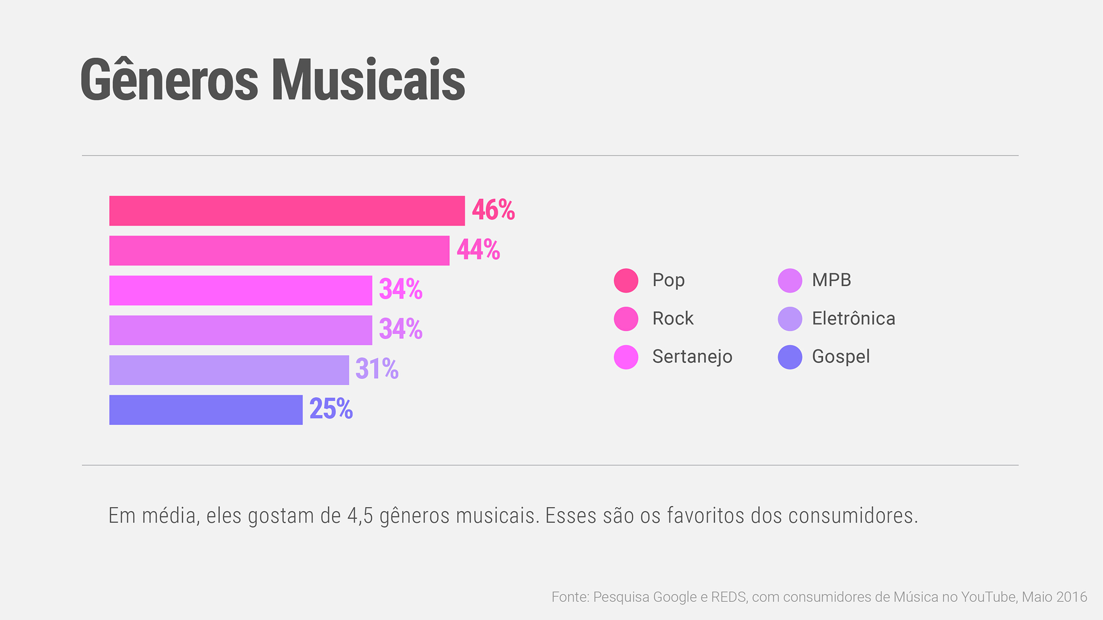 Youtube Insights Youtube Final 8