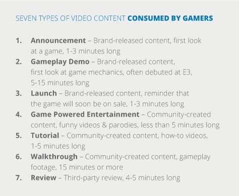 youtube-marketing