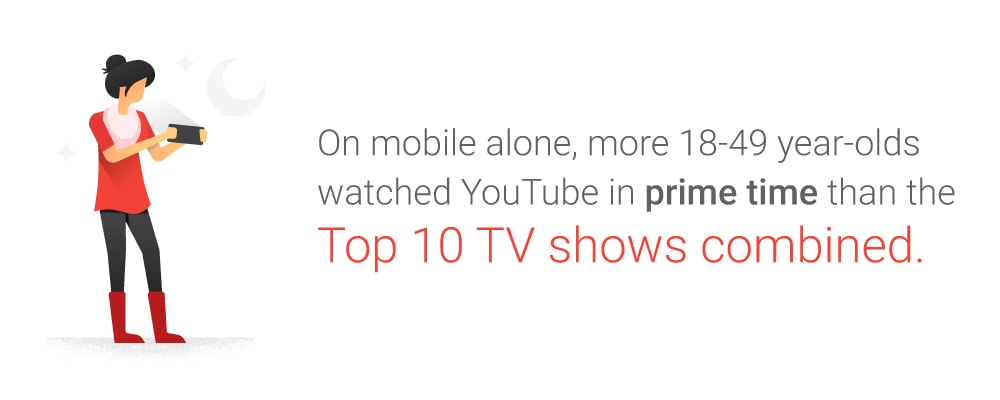 Youtube Mobile Video Marketing 01 01