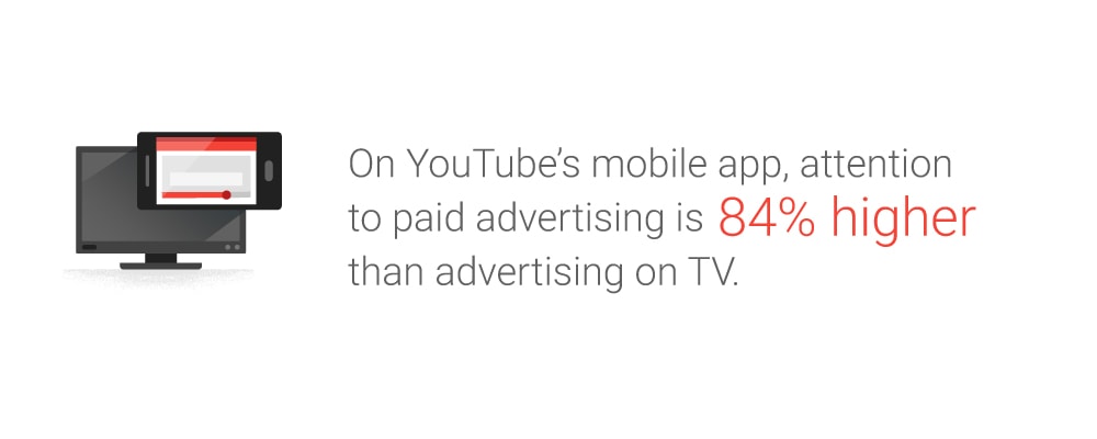 Youtube Mobile Video Marketing 01 02
